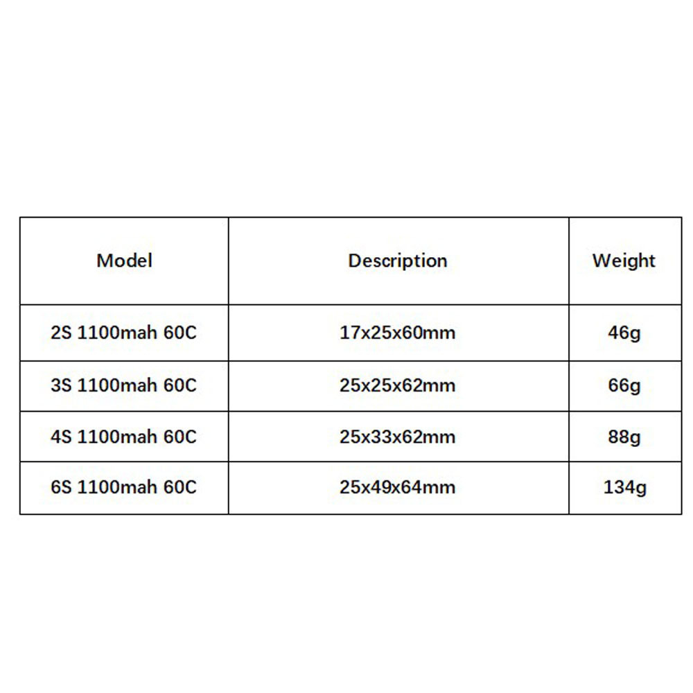 GNB 1100mAh 2S 3S 4S 6S 60C/12 - Shelly Plug recensione e prezzo