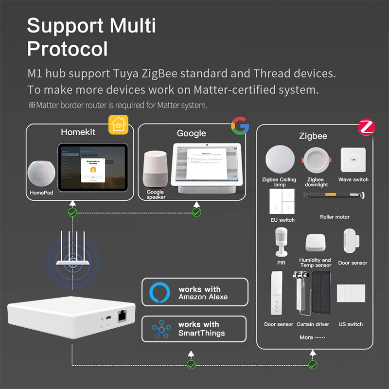 Gateway RSH Matter Tuya Zigbee - Tuya Smart recensione e prezzo