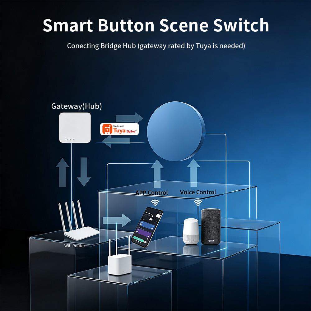 Pulsante Intelligente Zigbee C - Smart Relay Tuya recensione e prezzo
